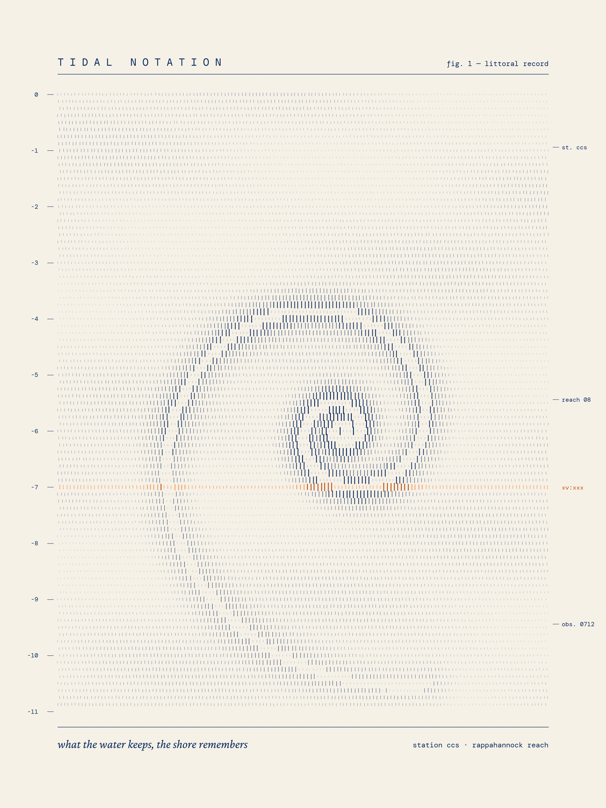 Tidal Notation — an ink tide chart whose accumulated marks form a curled current; the Seahorse App's founding artwork